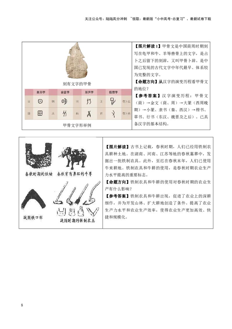 主题17+常考图片识记（中国古代史）（图片解读+命题方向+参考答案）-2025年中考历史一轮知识点梳理_02中考总复习（2026版更新中）_06-历史-中考总复习_2025年中考复习资料