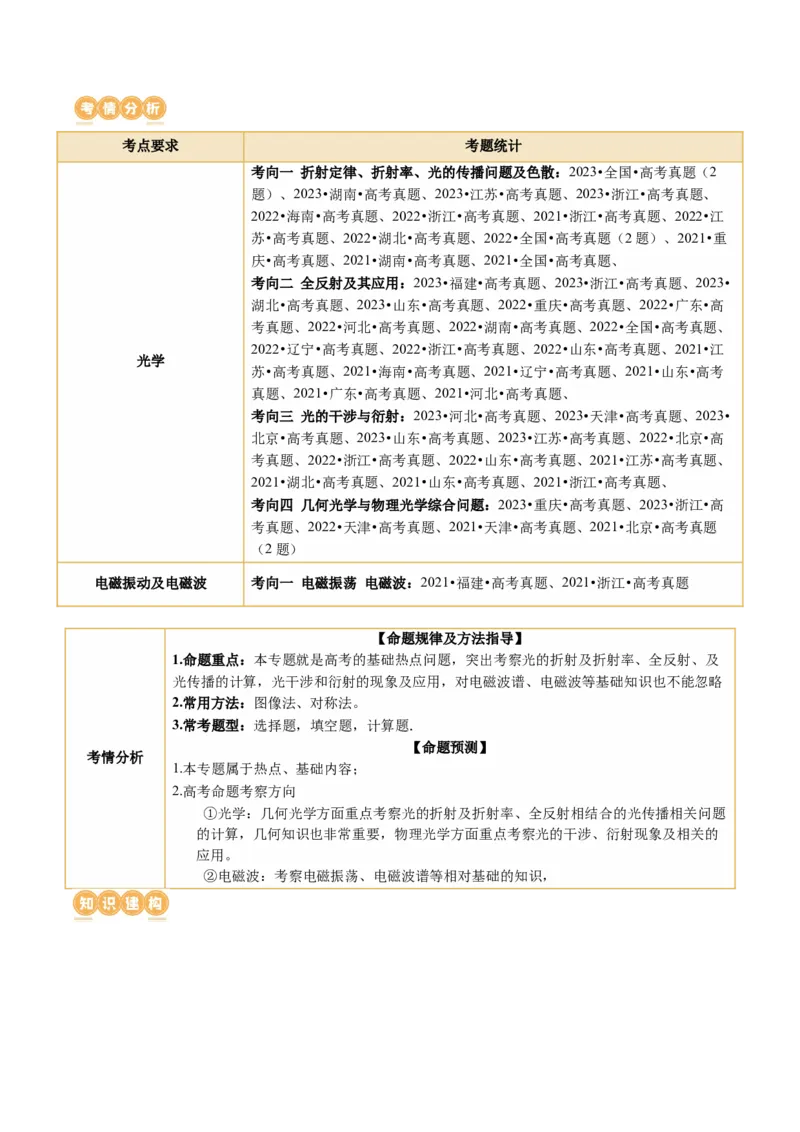 专题16光学电磁波（讲义）（解析版）_4.2025物理总复习_2024年新高考资料_2.2024二轮复习_2024年高考物理二轮复习讲练测（新教材新高考）
