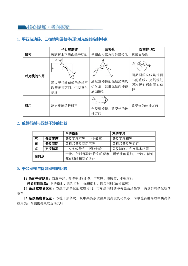 专题16光学电磁波（讲义）（解析版）_4.2025物理总复习_2024年新高考资料_2.2024二轮复习_2024年高考物理二轮复习讲练测（新教材新高考）