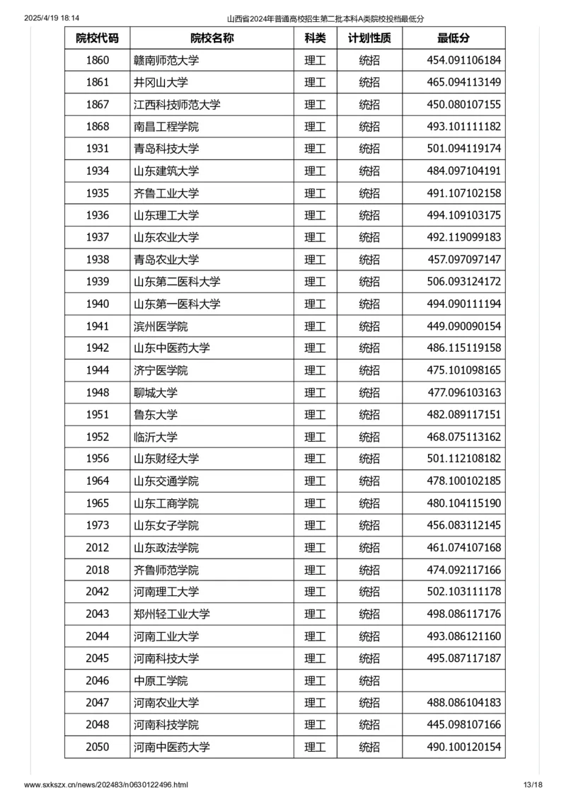 山西省2024年普通高校招生第二批本科A类院校投档最低分_2025年4月最新发布2025年《全国31省各地》高考志愿填报（各省高校介绍+各省一分一段表+热门专业+避坑指南）_山西