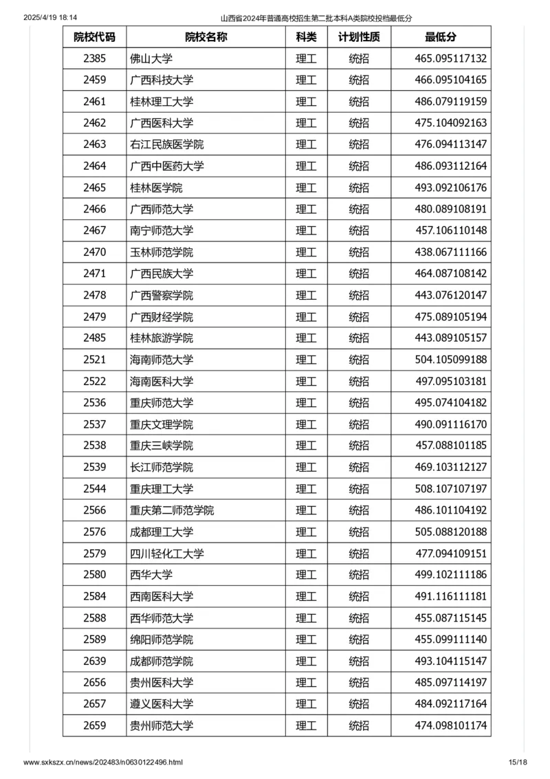山西省2024年普通高校招生第二批本科A类院校投档最低分_2025年4月最新发布2025年《全国31省各地》高考志愿填报（各省高校介绍+各省一分一段表+热门专业+避坑指南）_山西