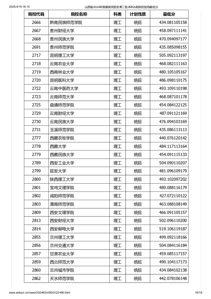 山西省2024年普通高校招生第二批本科A类院校投档最低分_2025年4月最新发布2025年《全国31省各地》高考志愿填报（各省高校介绍+各省一分一段表+热门专业+避坑指南）_山西