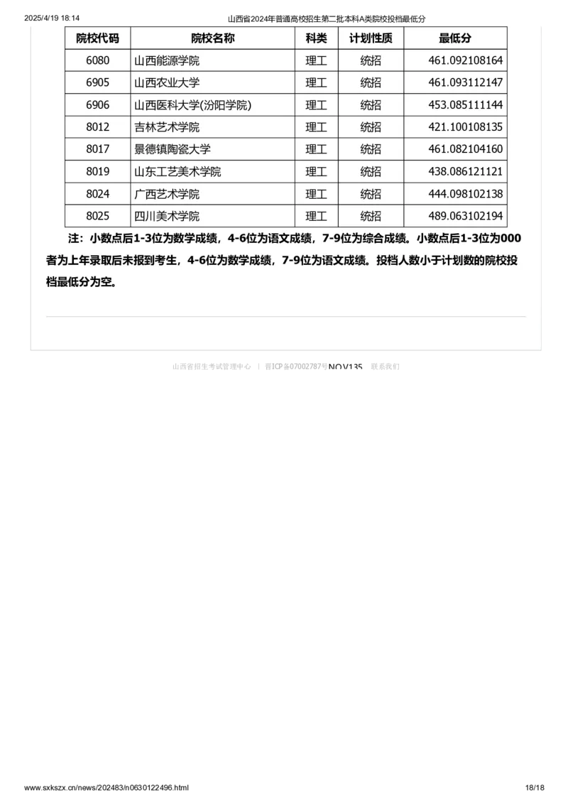 山西省2024年普通高校招生第二批本科A类院校投档最低分_2025年4月最新发布2025年《全国31省各地》高考志愿填报（各省高校介绍+各省一分一段表+热门专业+避坑指南）_山西