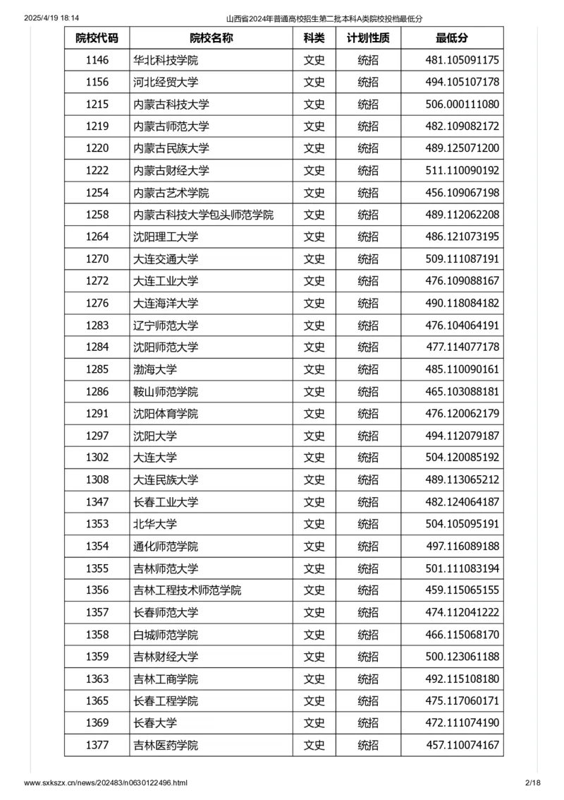 山西省2024年普通高校招生第二批本科A类院校投档最低分_2025年4月最新发布2025年《全国31省各地》高考志愿填报（各省高校介绍+各省一分一段表+热门专业+避坑指南）_山西