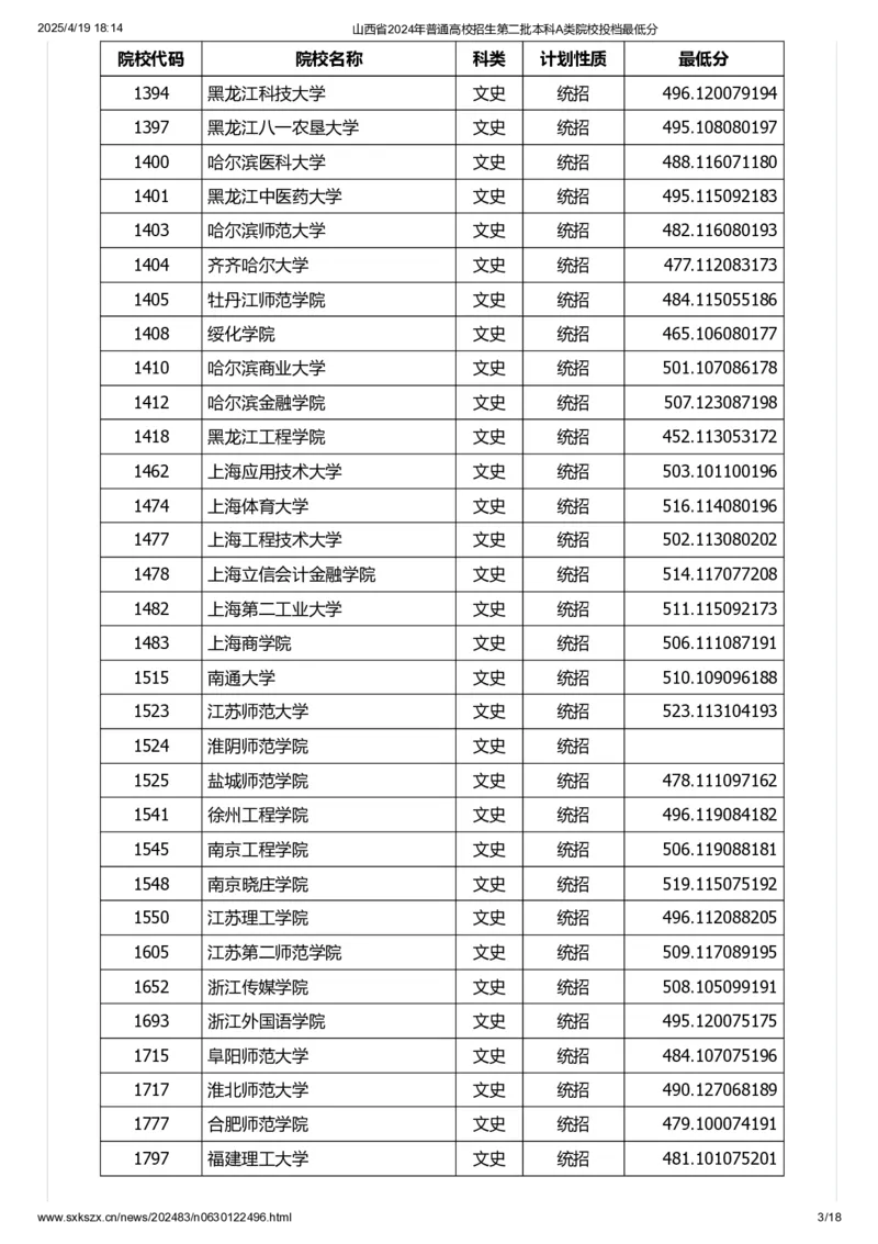 山西省2024年普通高校招生第二批本科A类院校投档最低分_2025年4月最新发布2025年《全国31省各地》高考志愿填报（各省高校介绍+各省一分一段表+热门专业+避坑指南）_山西