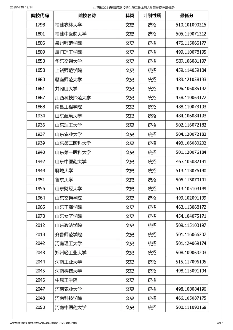 山西省2024年普通高校招生第二批本科A类院校投档最低分_2025年4月最新发布2025年《全国31省各地》高考志愿填报（各省高校介绍+各省一分一段表+热门专业+避坑指南）_山西