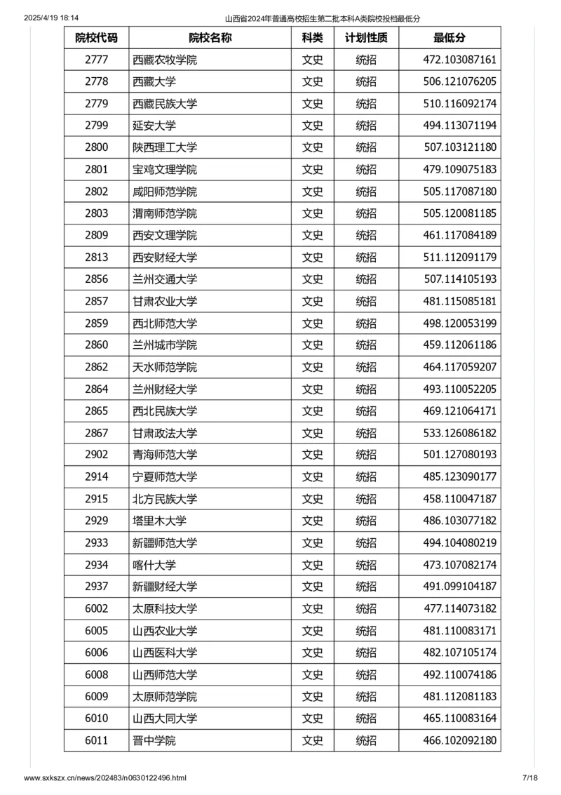 山西省2024年普通高校招生第二批本科A类院校投档最低分_2025年4月最新发布2025年《全国31省各地》高考志愿填报（各省高校介绍+各省一分一段表+热门专业+避坑指南）_山西