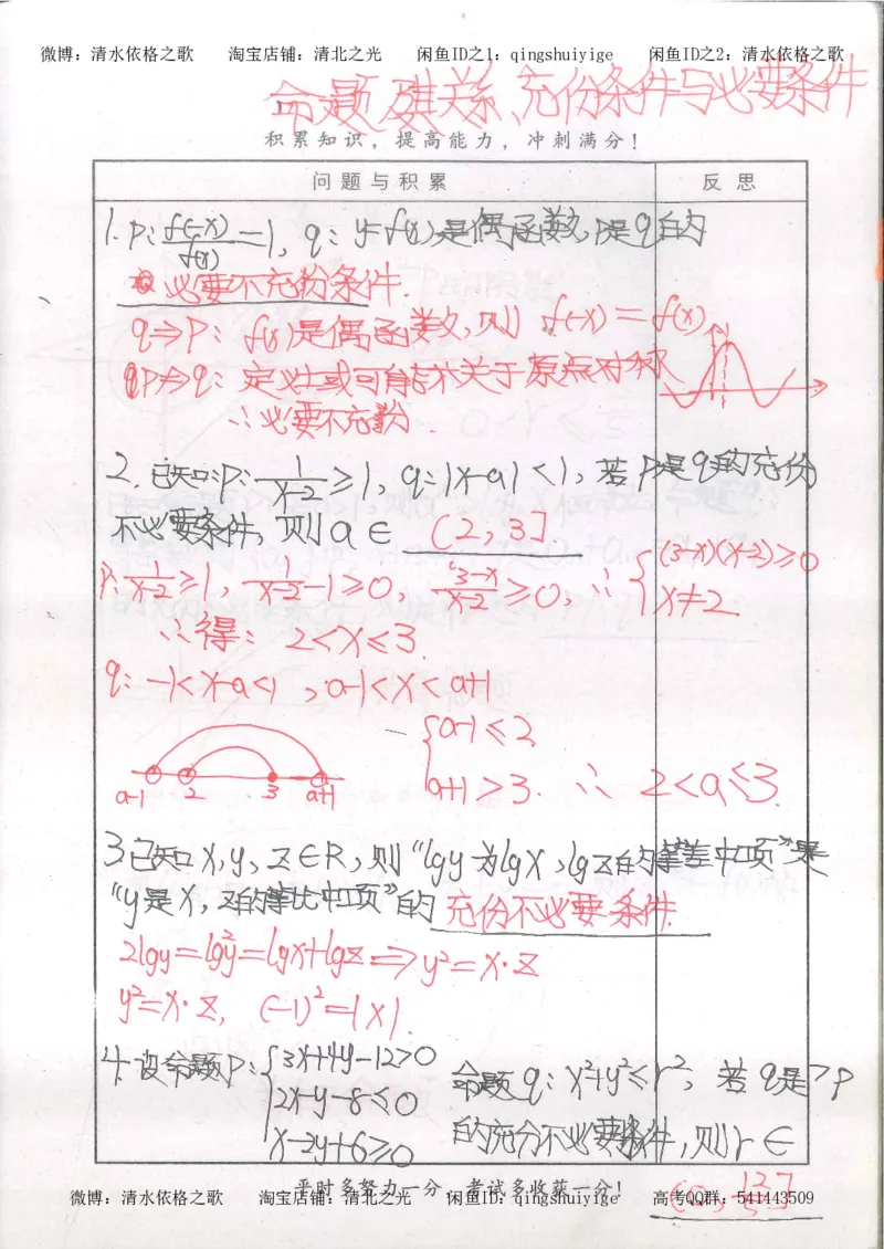 5.衡水中学高考积累与改错_高三数学（第1本）_260页_高中衡水学霸笔记_高中全部赠品_错题集高中九科_数学积累与改错