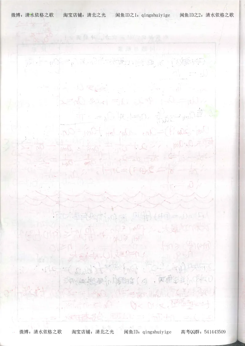 5.衡水中学高考积累与改错_高三数学（第1本）_260页_高中衡水学霸笔记_高中全部赠品_错题集高中九科_数学积累与改错