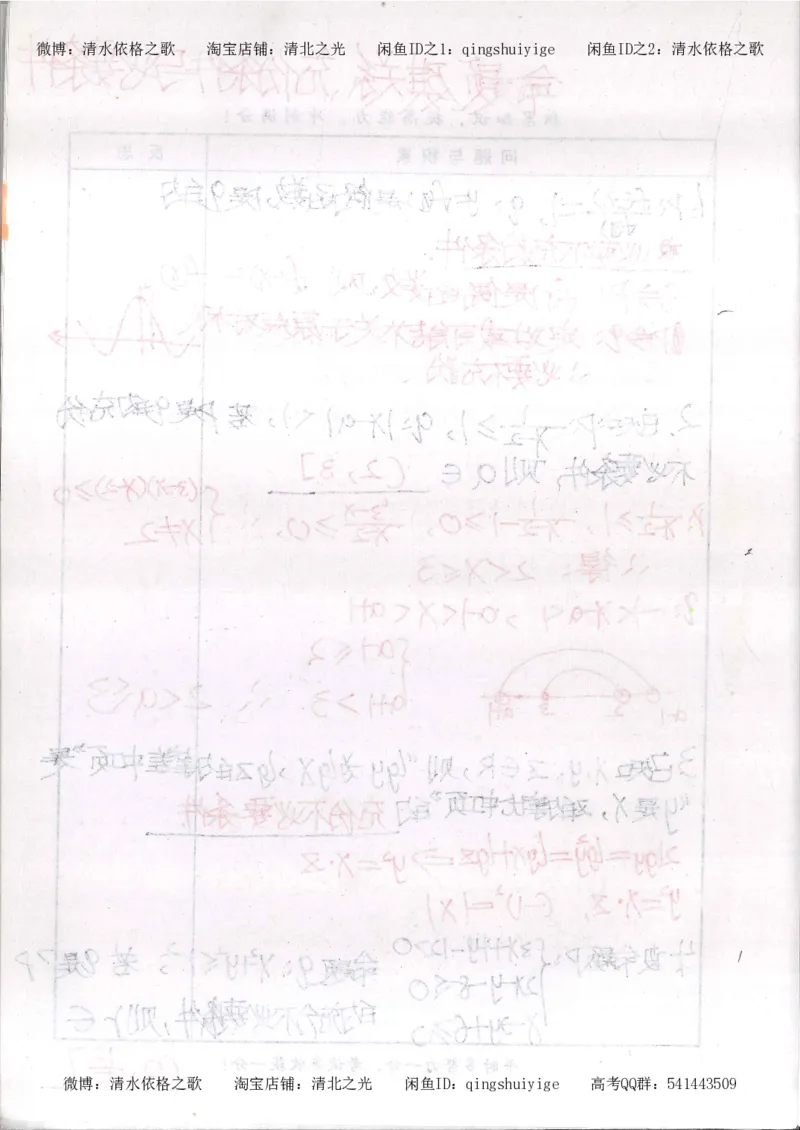 5.衡水中学高考积累与改错_高三数学（第1本）_260页_高中衡水学霸笔记_高中全部赠品_错题集高中九科_数学积累与改错