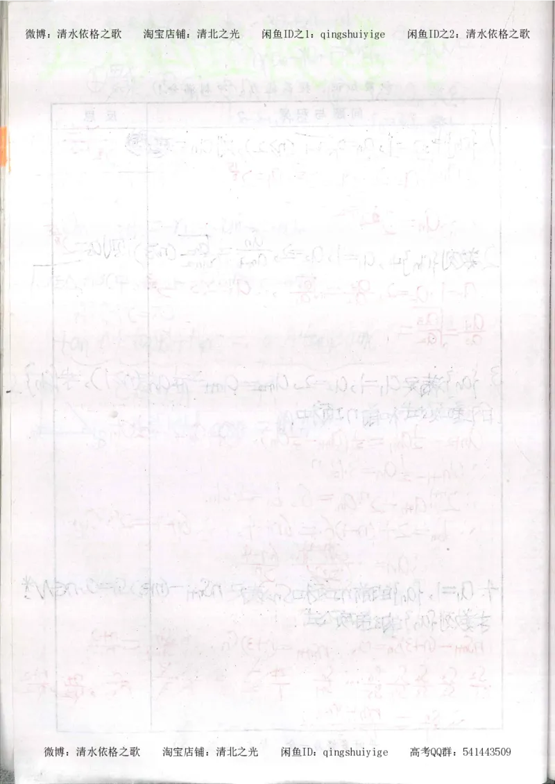 5.衡水中学高考积累与改错_高三数学（第1本）_260页_高中衡水学霸笔记_高中全部赠品_错题集高中九科_数学积累与改错