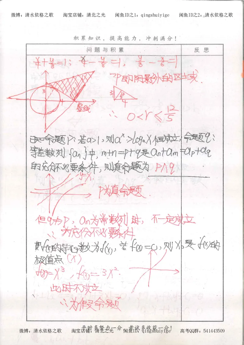 5.衡水中学高考积累与改错_高三数学（第1本）_260页_高中衡水学霸笔记_高中全部赠品_错题集高中九科_数学积累与改错