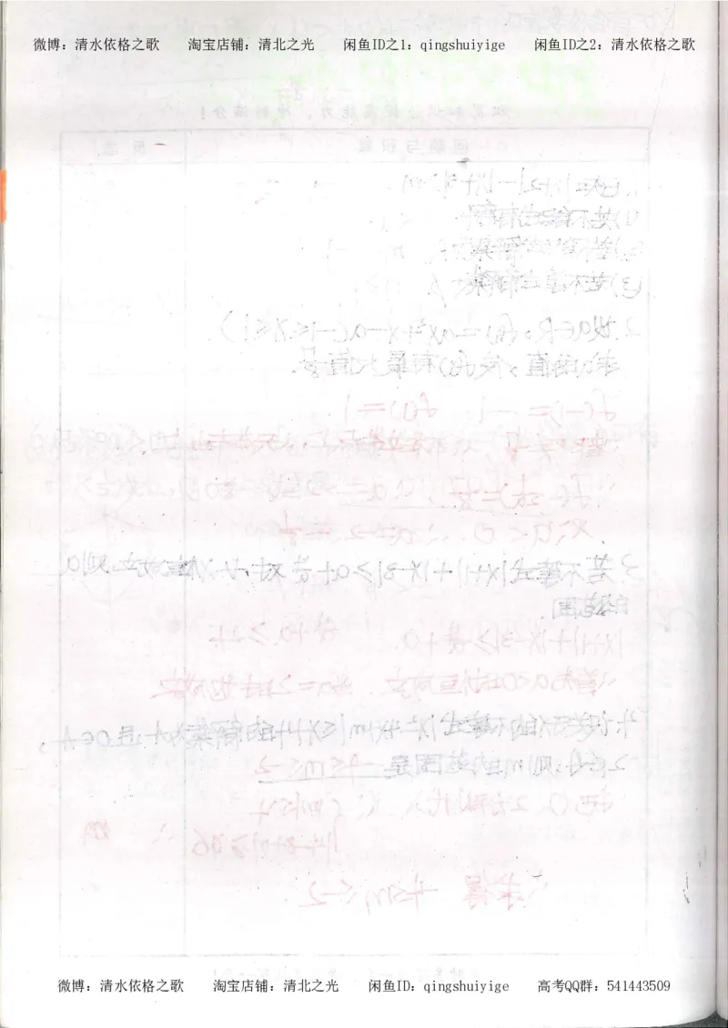 5.衡水中学高考积累与改错_高三数学（第1本）_260页_高中衡水学霸笔记_高中全部赠品_错题集高中九科_数学积累与改错