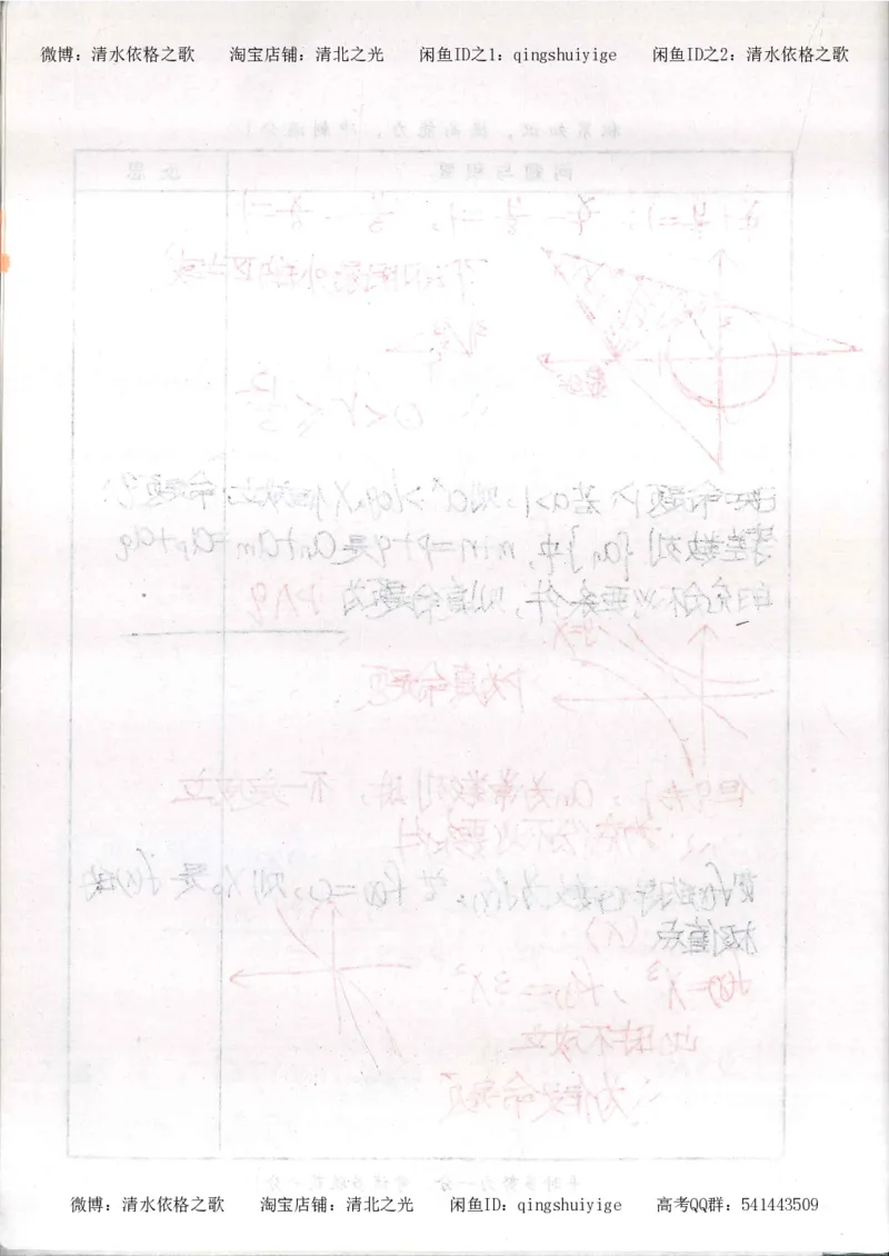 5.衡水中学高考积累与改错_高三数学（第1本）_260页_高中衡水学霸笔记_高中全部赠品_错题集高中九科_数学积累与改错