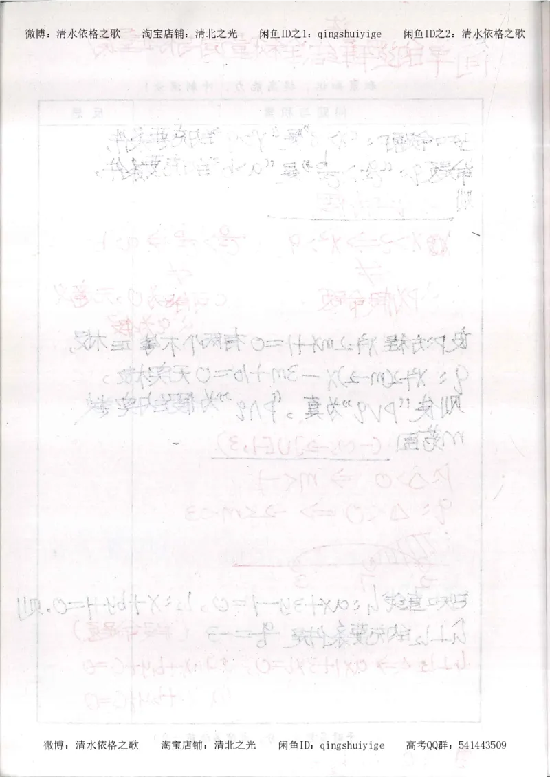 5.衡水中学高考积累与改错_高三数学（第1本）_260页_高中衡水学霸笔记_高中全部赠品_错题集高中九科_数学积累与改错