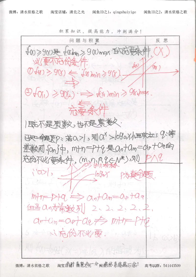 5.衡水中学高考积累与改错_高三数学（第1本）_260页_高中衡水学霸笔记_高中全部赠品_错题集高中九科_数学积累与改错
