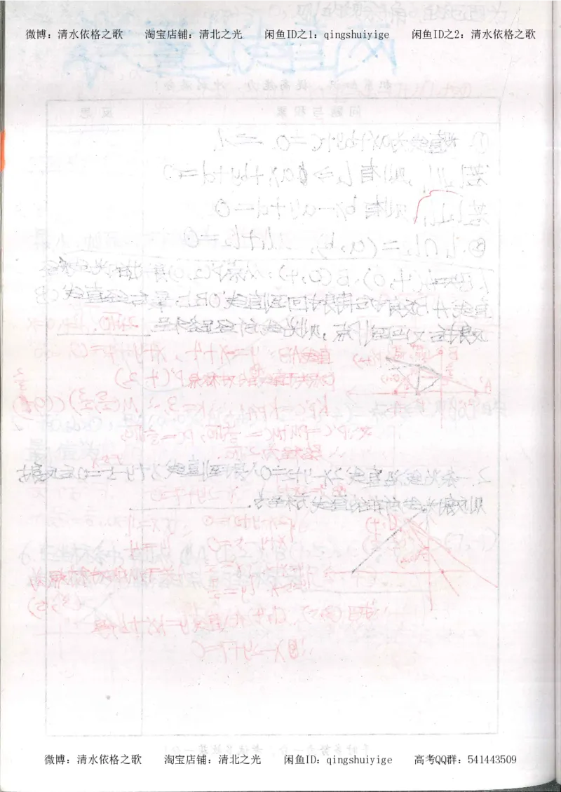 5.衡水中学高考积累与改错_高三数学（第1本）_260页_高中衡水学霸笔记_高中全部赠品_错题集高中九科_数学积累与改错