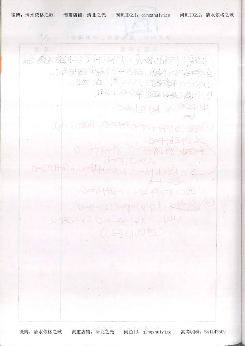 5.衡水中学高考积累与改错_高三数学（第1本）_260页_高中衡水学霸笔记_高中全部赠品_错题集高中九科_数学积累与改错