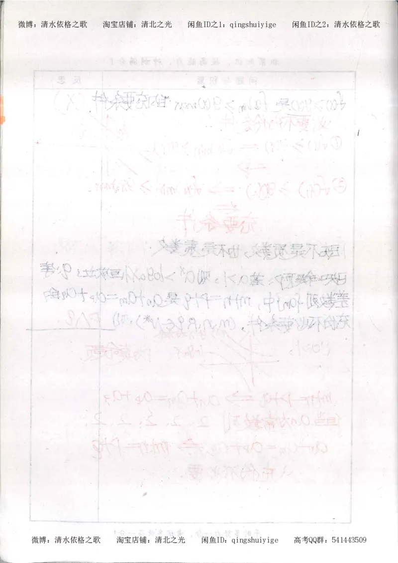 5.衡水中学高考积累与改错_高三数学（第1本）_260页_高中衡水学霸笔记_高中全部赠品_错题集高中九科_数学积累与改错