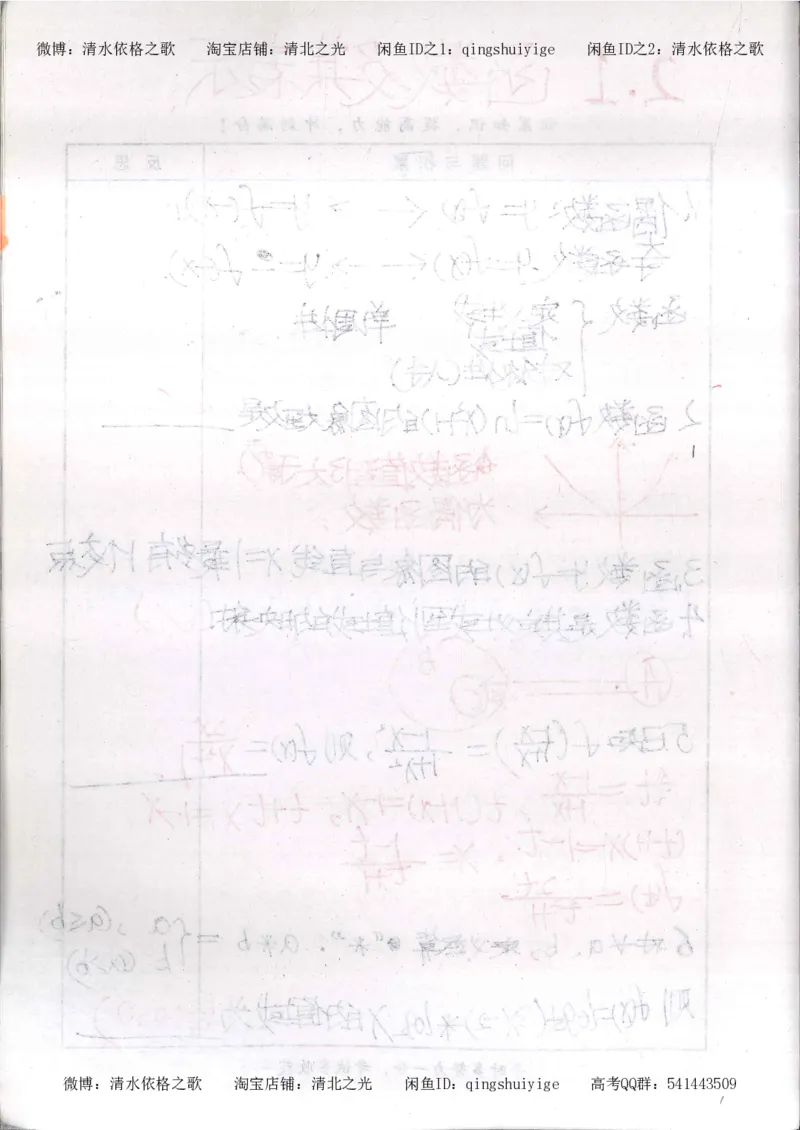 5.衡水中学高考积累与改错_高三数学（第1本）_260页_高中衡水学霸笔记_高中全部赠品_错题集高中九科_数学积累与改错