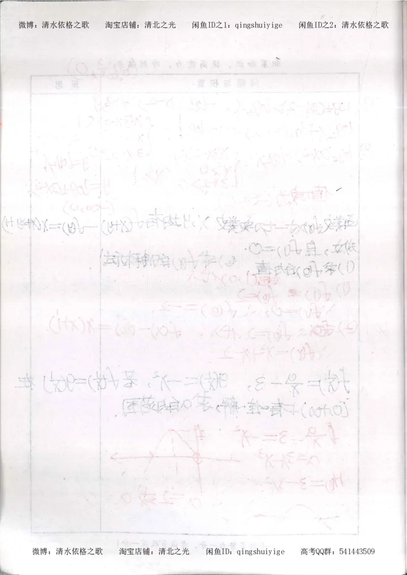 5.衡水中学高考积累与改错_高三数学（第1本）_260页_高中衡水学霸笔记_高中全部赠品_错题集高中九科_数学积累与改错