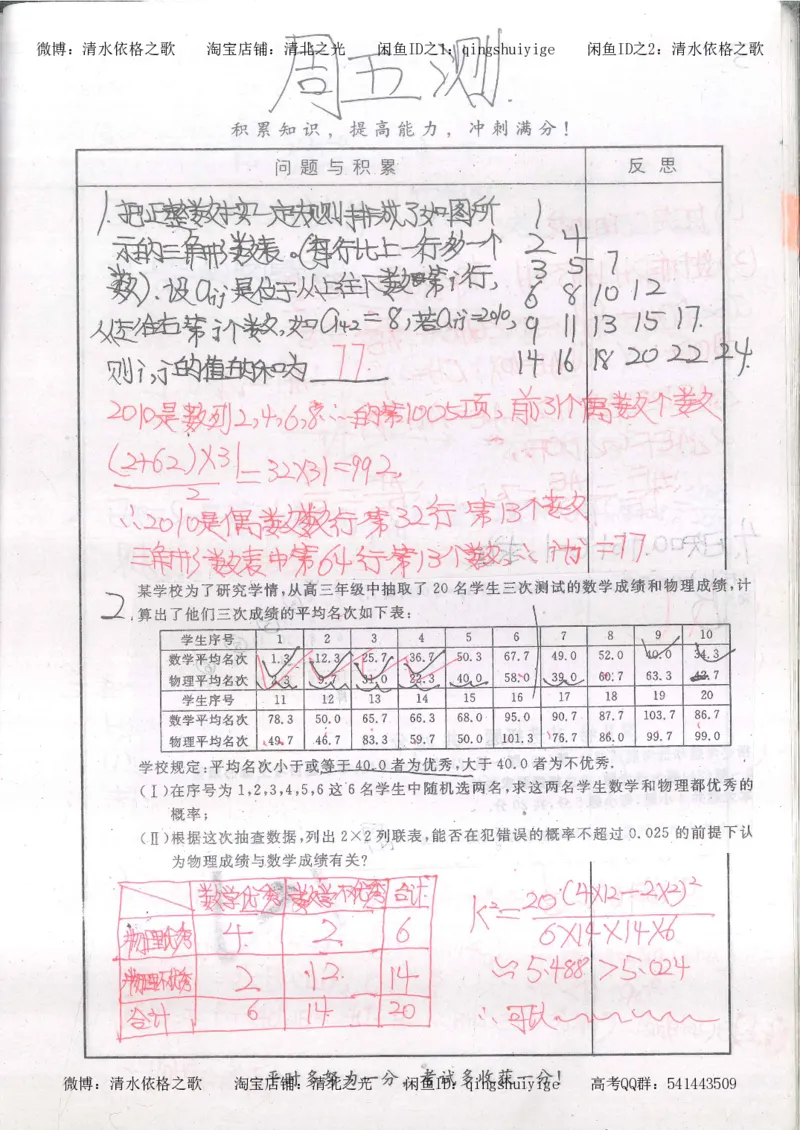 5.衡水中学高考积累与改错_高三数学（第1本）_260页_高中衡水学霸笔记_高中全部赠品_错题集高中九科_数学积累与改错