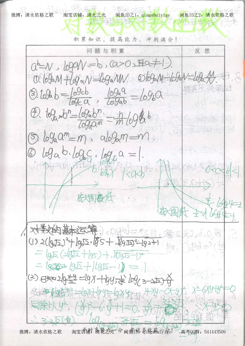 5.衡水中学高考积累与改错_高三数学（第1本）_260页_高中衡水学霸笔记_高中全部赠品_错题集高中九科_数学积累与改错