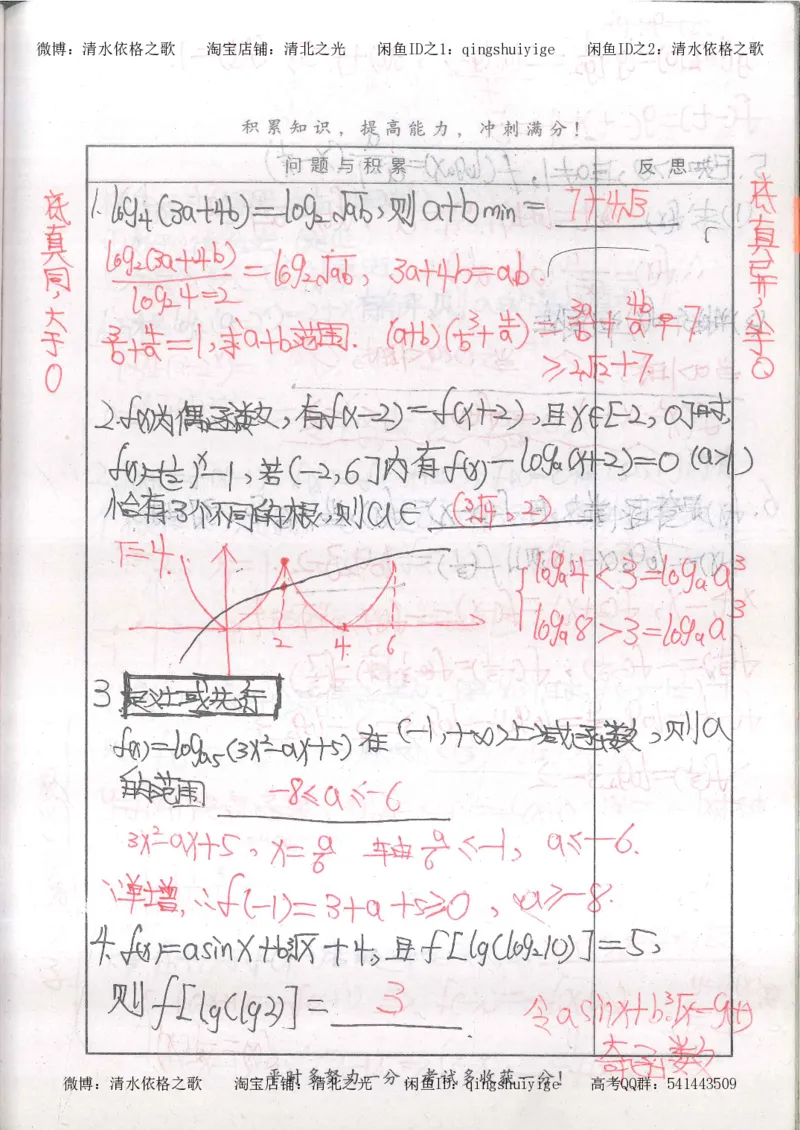 5.衡水中学高考积累与改错_高三数学（第1本）_260页_高中衡水学霸笔记_高中全部赠品_错题集高中九科_数学积累与改错