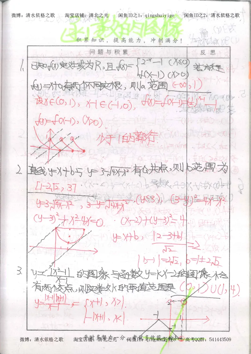 5.衡水中学高考积累与改错_高三数学（第1本）_260页_高中衡水学霸笔记_高中全部赠品_错题集高中九科_数学积累与改错