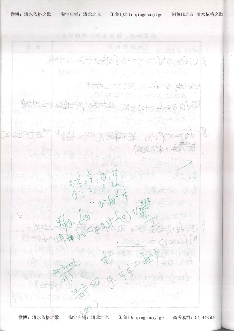 5.衡水中学高考积累与改错_高三数学（第1本）_260页_高中衡水学霸笔记_高中全部赠品_错题集高中九科_数学积累与改错