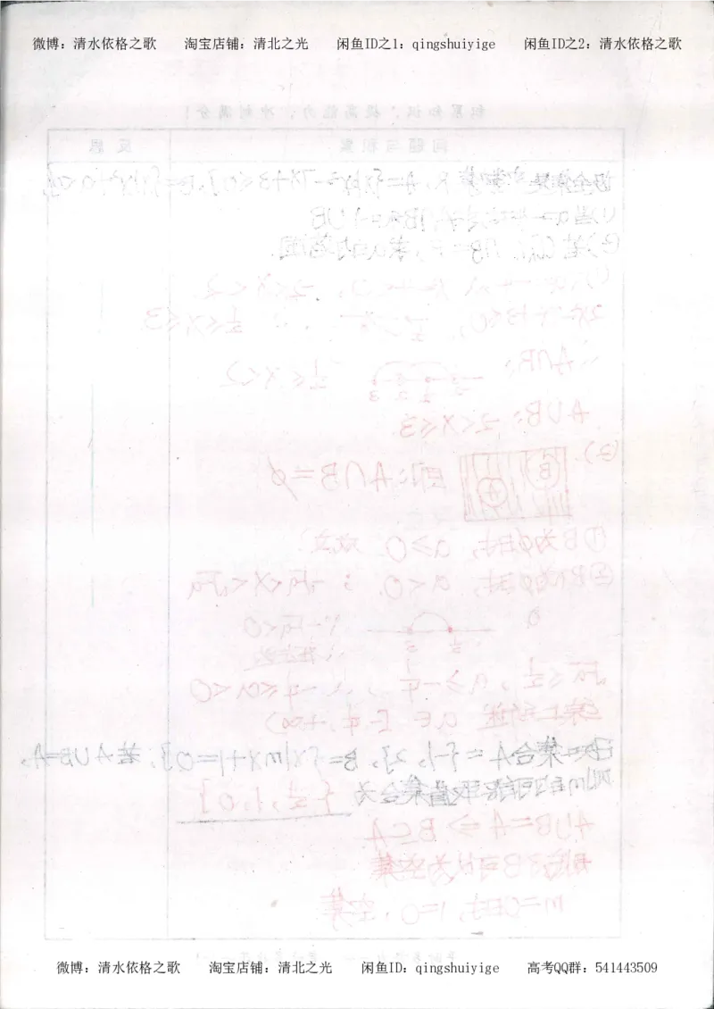 5.衡水中学高考积累与改错_高三数学（第1本）_260页_高中衡水学霸笔记_高中全部赠品_错题集高中九科_数学积累与改错
