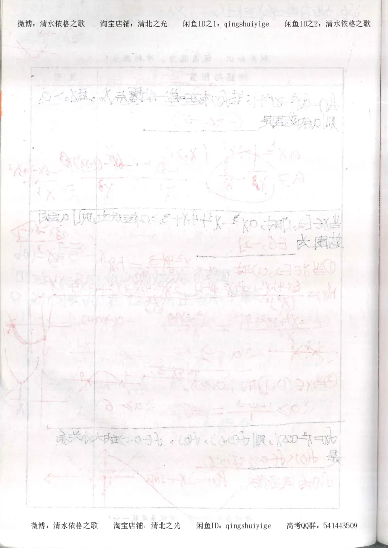 5.衡水中学高考积累与改错_高三数学（第1本）_260页_高中衡水学霸笔记_高中全部赠品_错题集高中九科_数学积累与改错