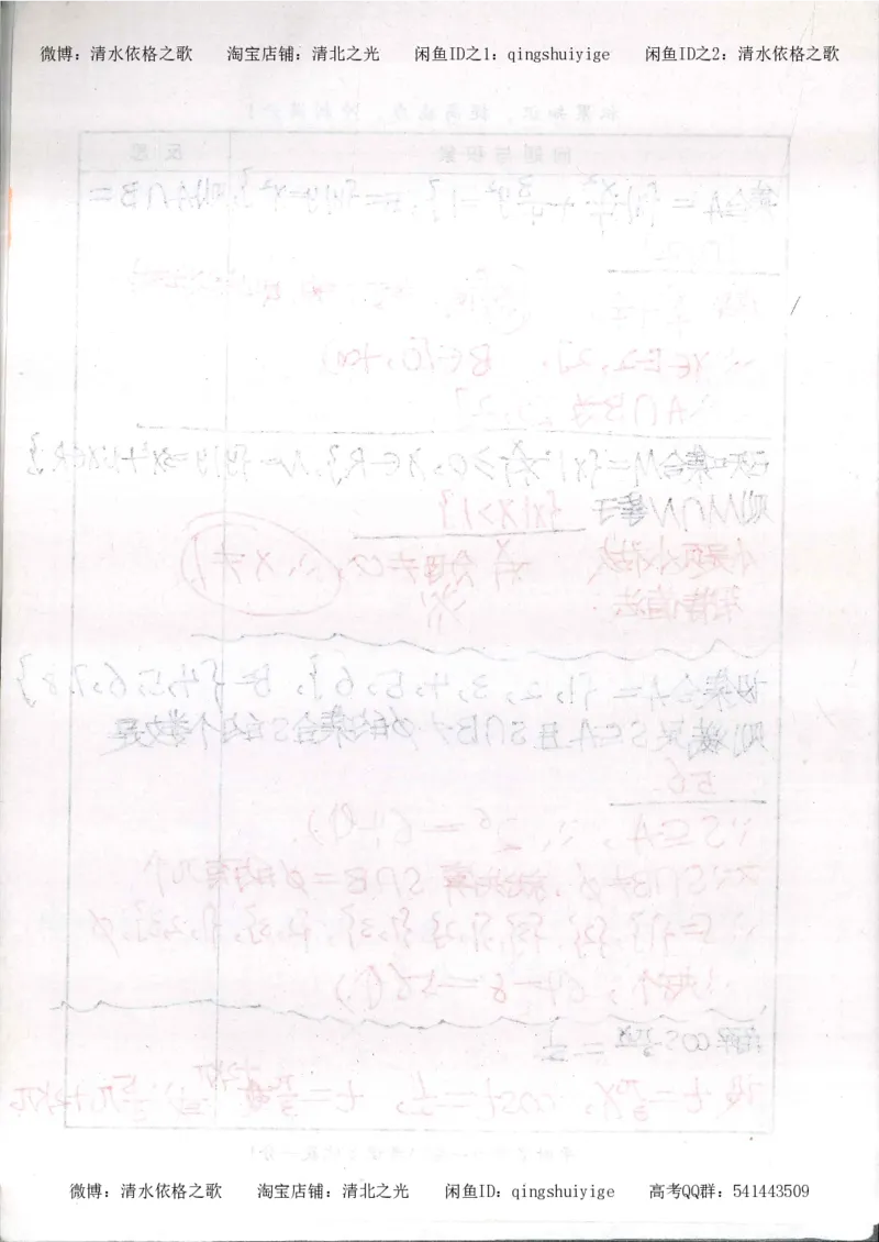 5.衡水中学高考积累与改错_高三数学（第1本）_260页_高中衡水学霸笔记_高中全部赠品_错题集高中九科_数学积累与改错