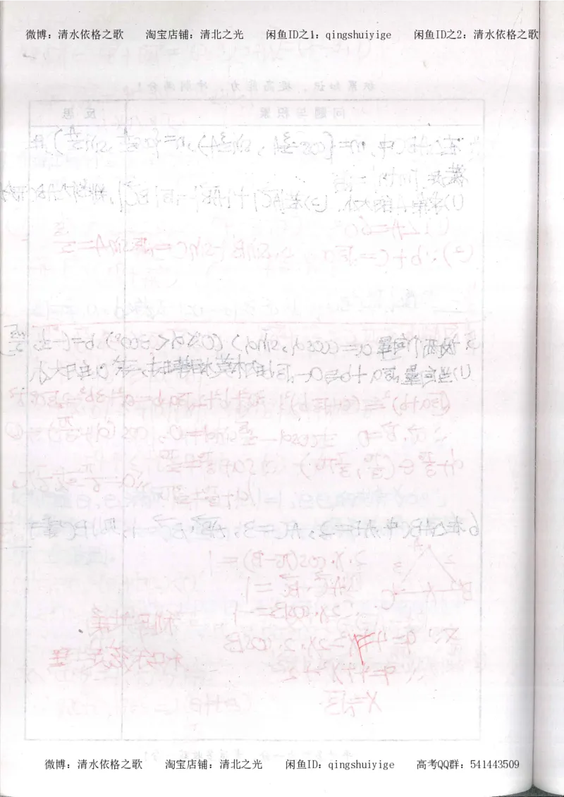 5.衡水中学高考积累与改错_高三数学（第1本）_260页_高中衡水学霸笔记_高中全部赠品_错题集高中九科_数学积累与改错