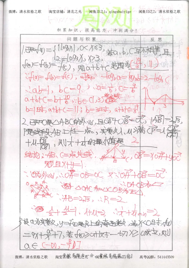 5.衡水中学高考积累与改错_高三数学（第1本）_260页_高中衡水学霸笔记_高中全部赠品_错题集高中九科_数学积累与改错