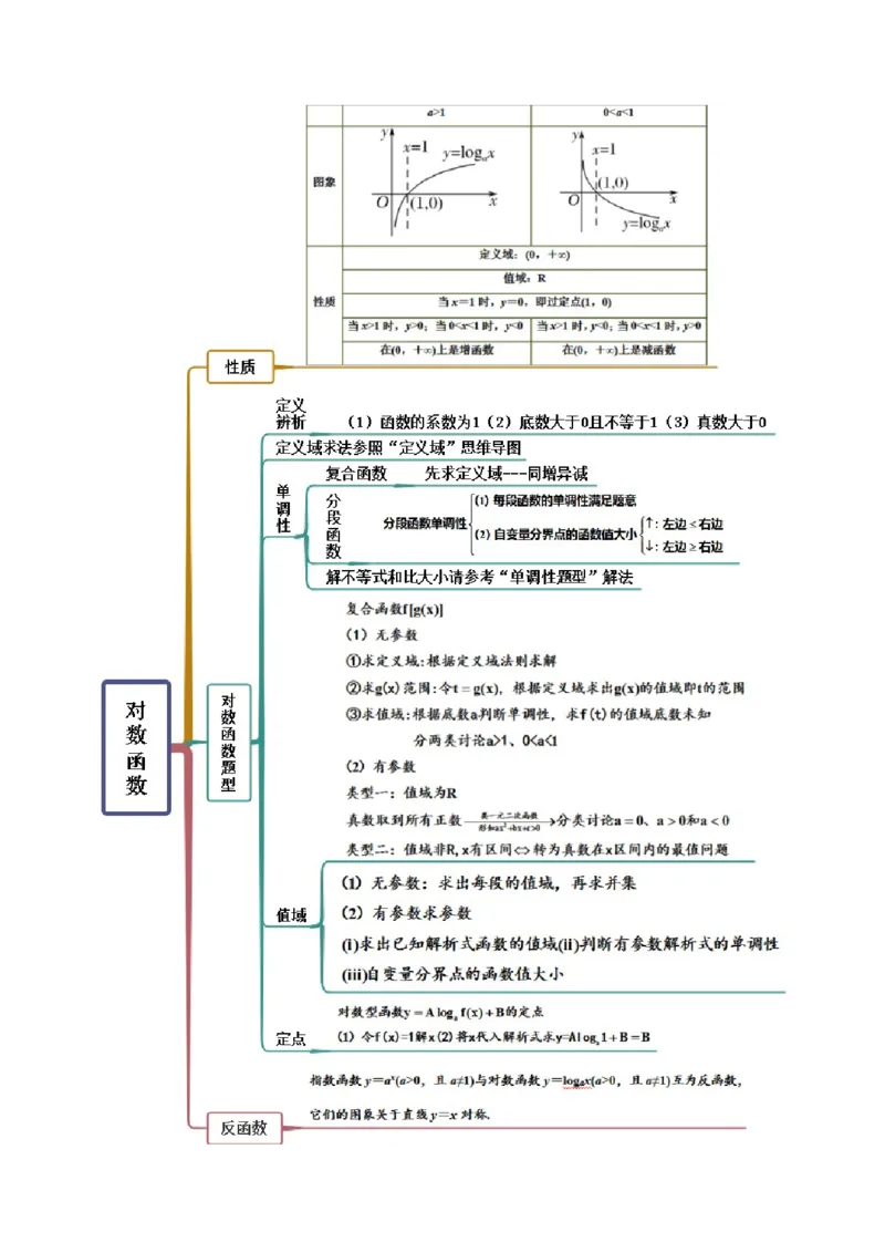 8.8对数运算及对数函数（精讲）（基础版）（解析版）_2.2025数学总复习_2023年新高考资料_一轮复习_2023年高考数学一轮复习（基础版）（新高考地区专用）