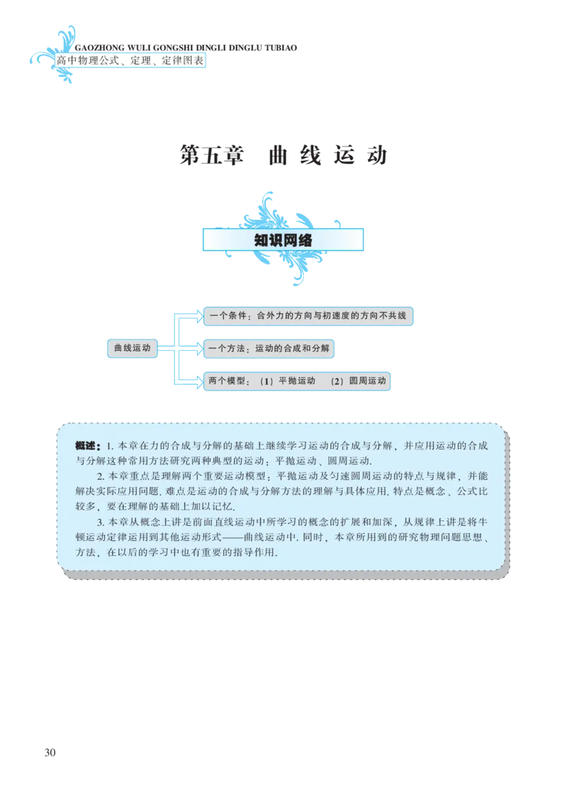必修模块第五章曲线运动-高中物理公式、定理、定律图表（必修选修）_4.2025物理总复习_2023年新高复习资料_专项复习_高中物理公式、定理、定律图表（必修+选修）