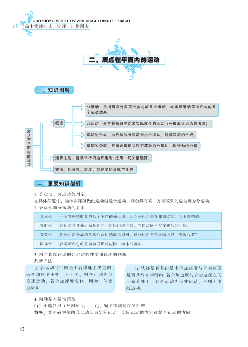 必修模块第五章曲线运动-高中物理公式、定理、定律图表（必修选修）_4.2025物理总复习_2023年新高复习资料_专项复习_高中物理公式、定理、定律图表（必修+选修）
