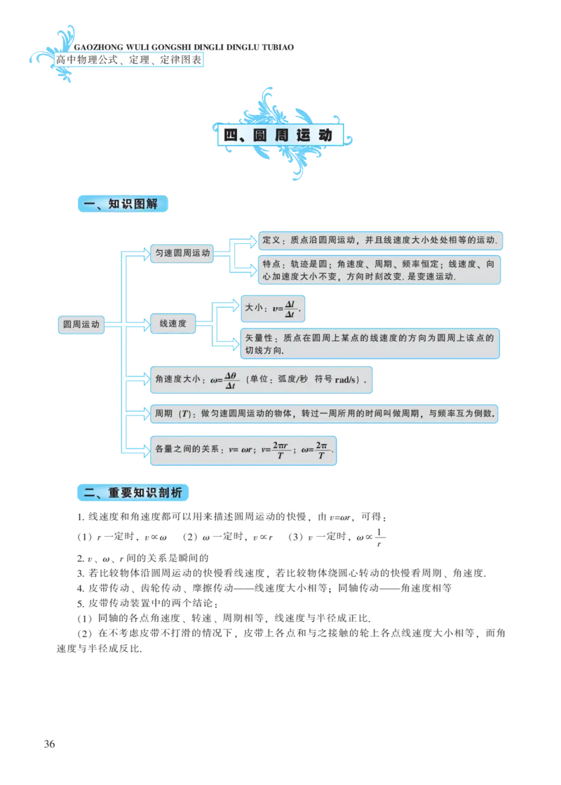 必修模块第五章曲线运动-高中物理公式、定理、定律图表（必修选修）_4.2025物理总复习_2023年新高复习资料_专项复习_高中物理公式、定理、定律图表（必修+选修）