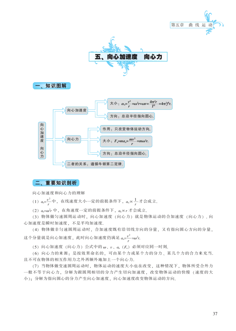 必修模块第五章曲线运动-高中物理公式、定理、定律图表（必修选修）_4.2025物理总复习_2023年新高复习资料_专项复习_高中物理公式、定理、定律图表（必修+选修）