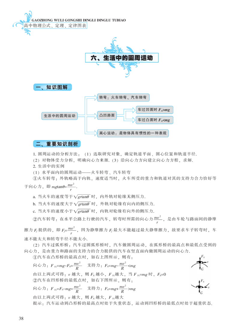 必修模块第五章曲线运动-高中物理公式、定理、定律图表（必修选修）_4.2025物理总复习_2023年新高复习资料_专项复习_高中物理公式、定理、定律图表（必修+选修）