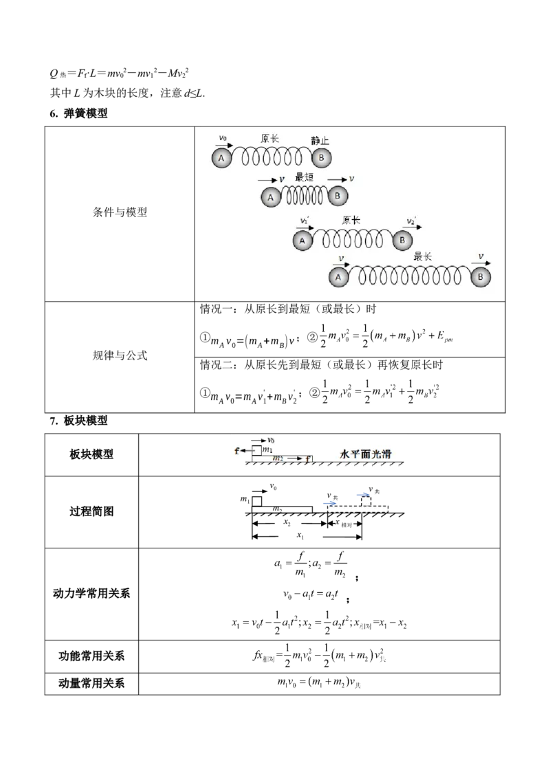 秘籍08碰撞类模型和动量守恒中的力学综合问题（解析版）-备战2024年高考物理抢分秘籍_4.2025物理总复习_2024年新高考资料_5.2024三轮冲刺