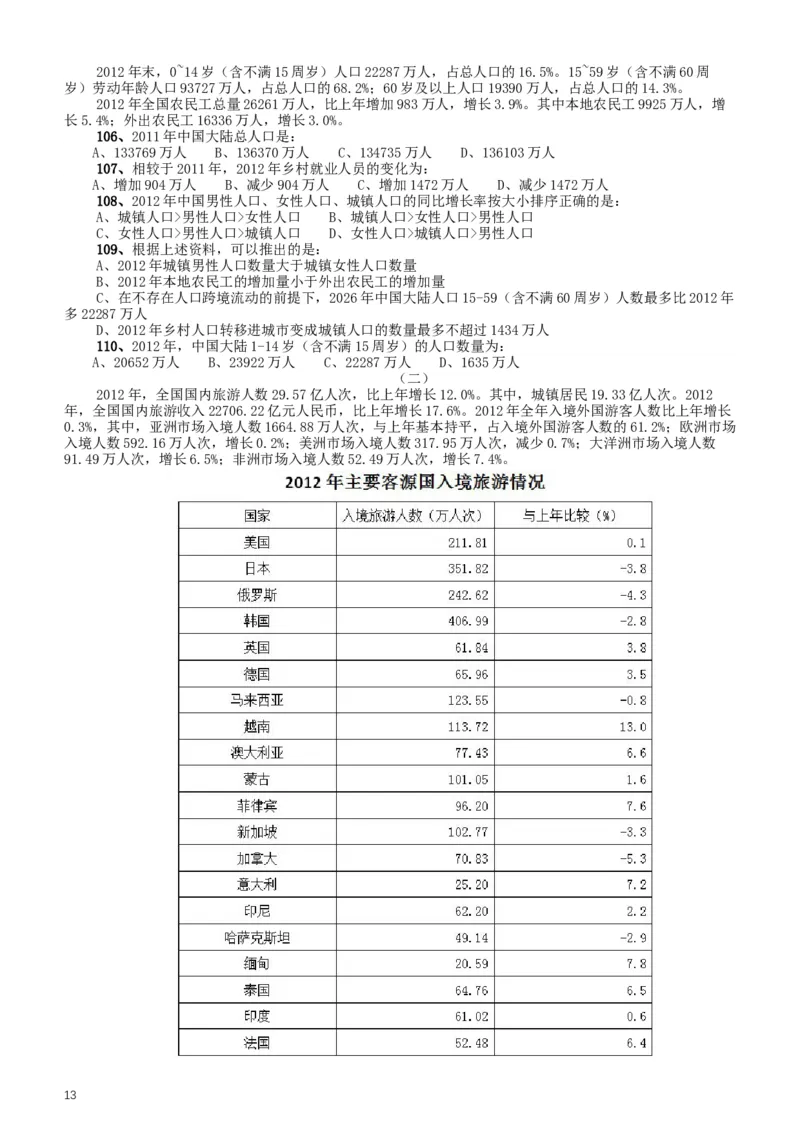 2015年425公务员联考《行测》（重庆卷）_34省+国考真题_此文件夹为word版,不推荐使用_此word版为,不推荐使用_此word版为,不推荐使用_重庆公务员考试真题word版