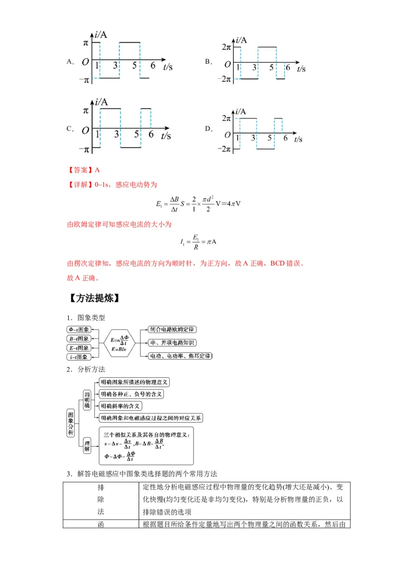 专题15电磁感应定律及其应用（解析版）_4.2025物理总复习_2024年新高考资料_2.2024二轮复习_2024年高考物理二轮热点题型归纳与变式演练（新高考通用）
