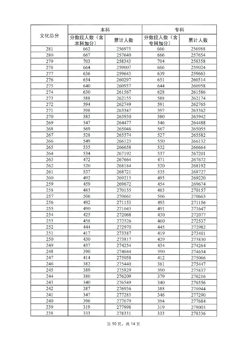 2023年_2025年4月最新发布2025年《全国31省各地》高考志愿填报（各省高校介绍+各省一分一段表+热门专业+避坑指南）_全国各省一分一段表（23-24年）_广东