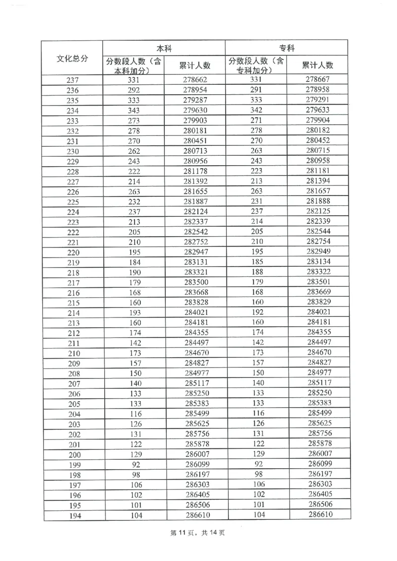 2023年_2025年4月最新发布2025年《全国31省各地》高考志愿填报（各省高校介绍+各省一分一段表+热门专业+避坑指南）_全国各省一分一段表（23-24年）_广东