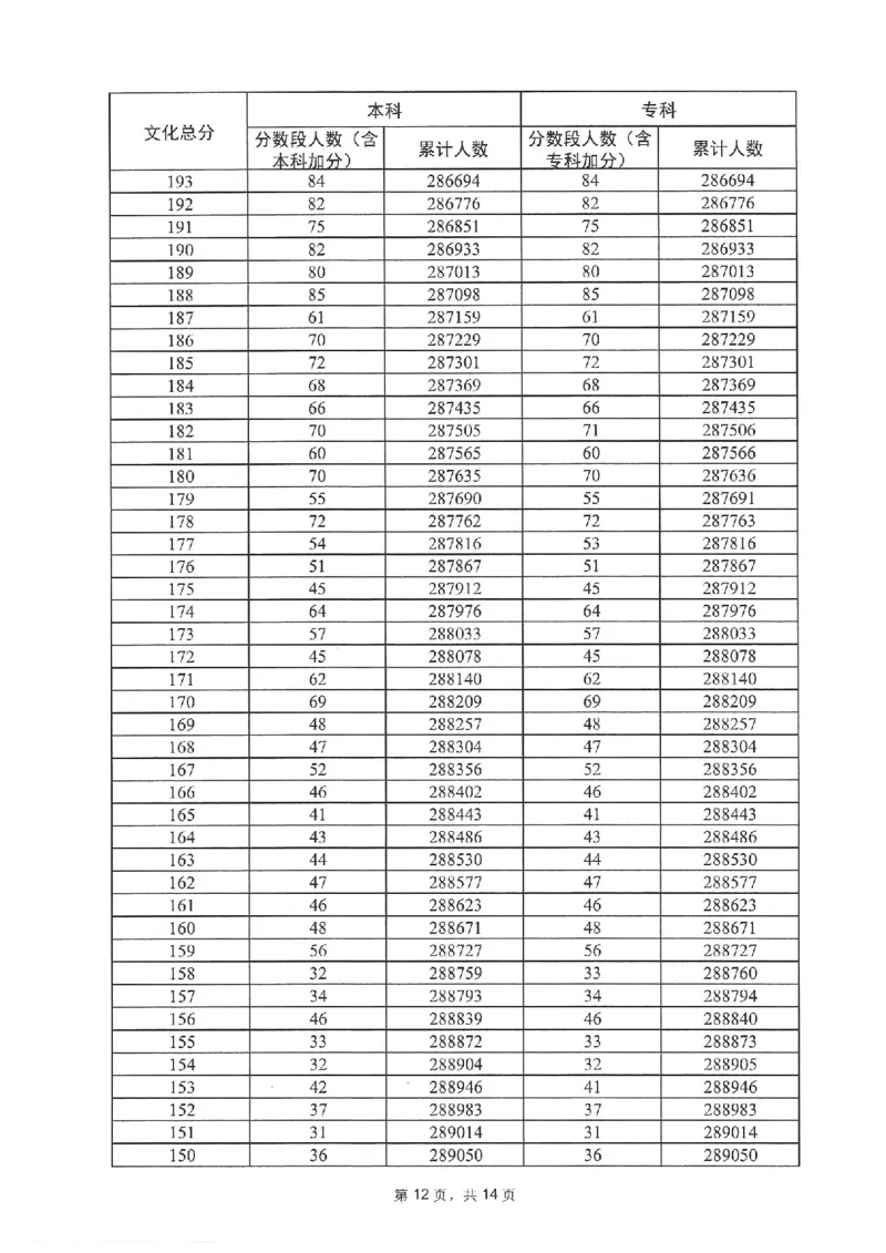 2023年_2025年4月最新发布2025年《全国31省各地》高考志愿填报（各省高校介绍+各省一分一段表+热门专业+避坑指南）_全国各省一分一段表（23-24年）_广东