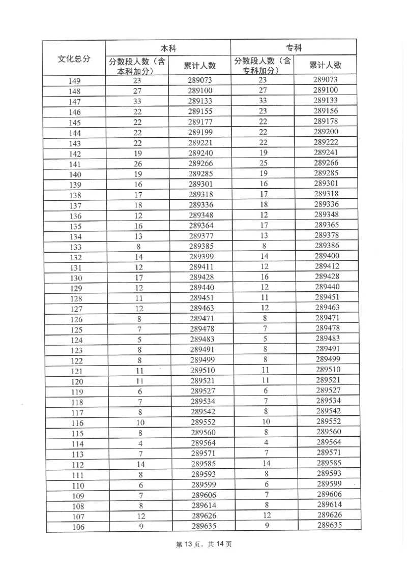 2023年_2025年4月最新发布2025年《全国31省各地》高考志愿填报（各省高校介绍+各省一分一段表+热门专业+避坑指南）_全国各省一分一段表（23-24年）_广东