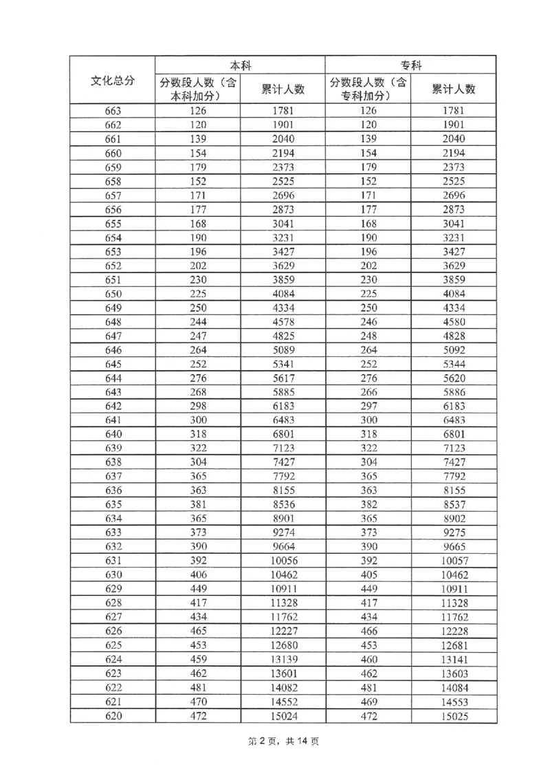 2023年_2025年4月最新发布2025年《全国31省各地》高考志愿填报（各省高校介绍+各省一分一段表+热门专业+避坑指南）_全国各省一分一段表（23-24年）_广东