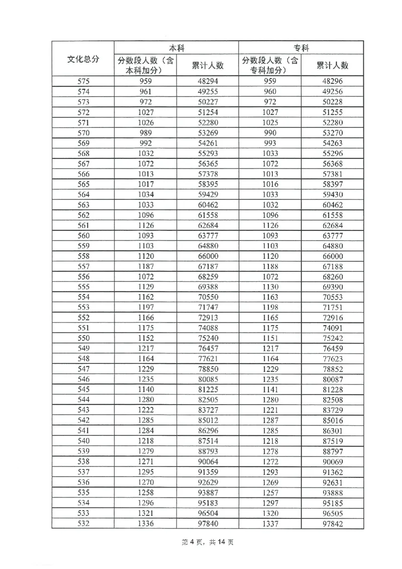 2023年_2025年4月最新发布2025年《全国31省各地》高考志愿填报（各省高校介绍+各省一分一段表+热门专业+避坑指南）_全国各省一分一段表（23-24年）_广东